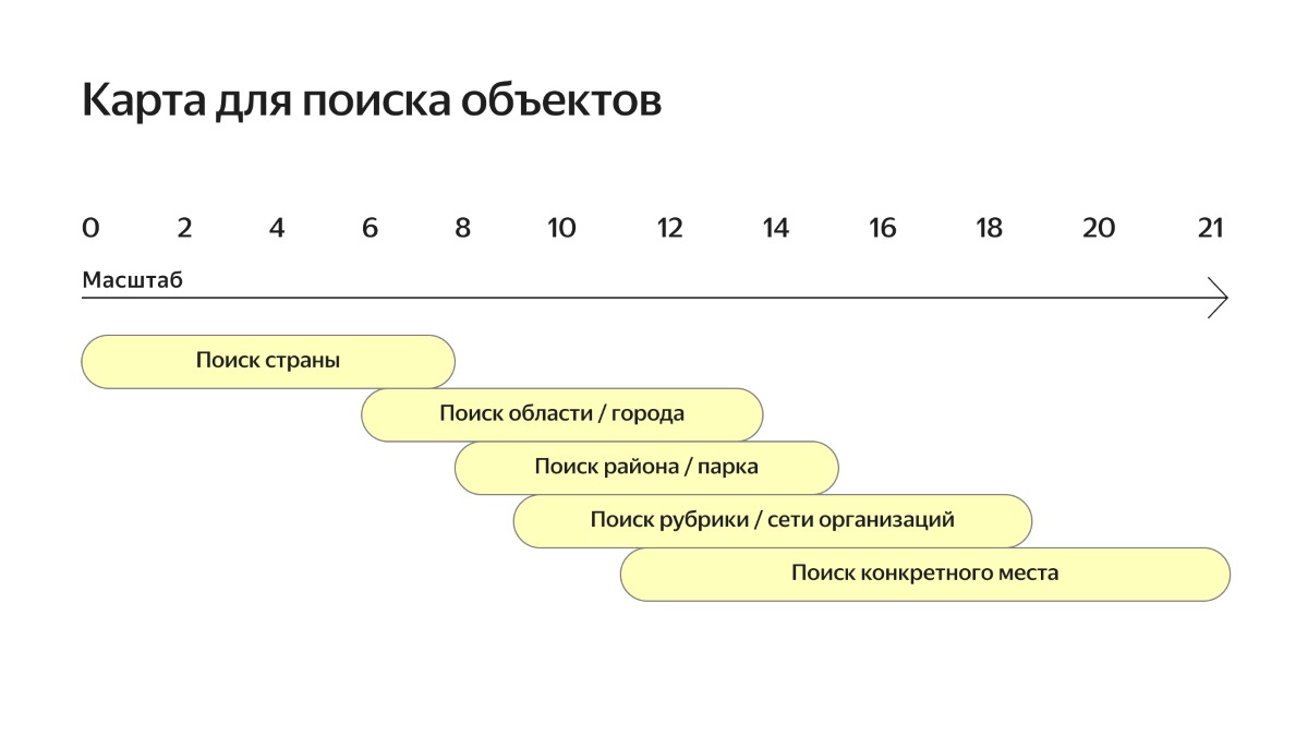 Как и зачем мы внесли 22 тысячи изменений в дизайн Яндекс.Карт - 8